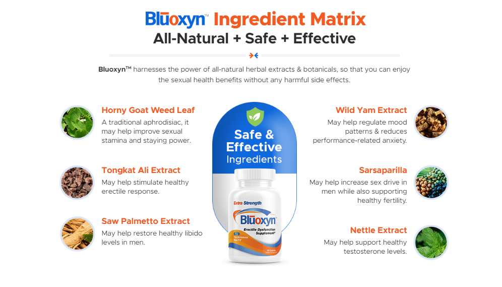 Bluoxyn ingredients