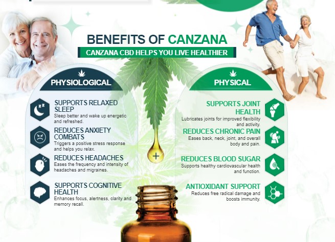 Canzana CBD Oil – Price, Benefits, How to Use and Ingredients!
